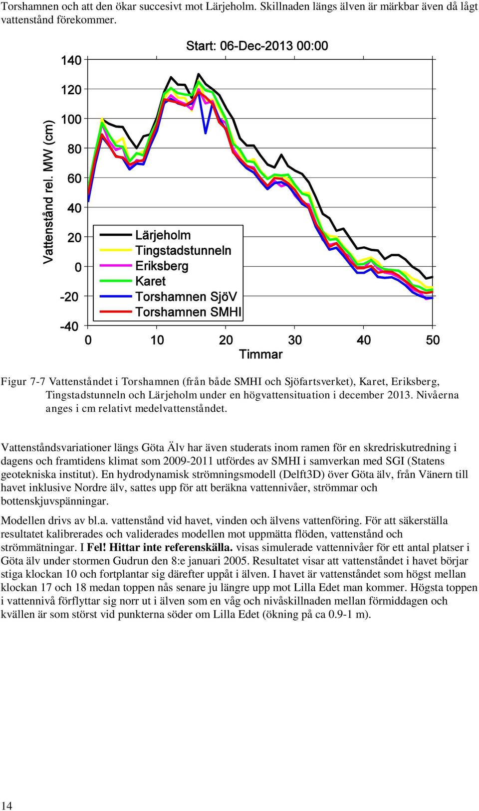 Nivåerna anges i cm relativt medelvattenståndet.