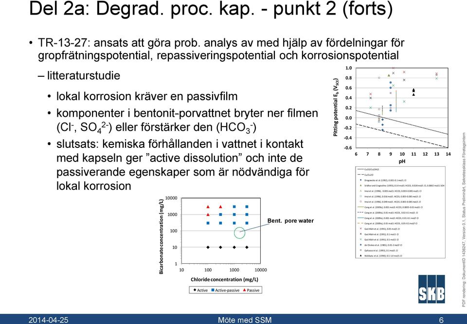 bryter ner filmen (Cl -, SO 4 2- ) eller förstärker den (HCO 3- ) slutsats: kemiska förhållanden i vattnet i kontakt med kapseln ger active dissolution och inte de passiverande egenskaper som är