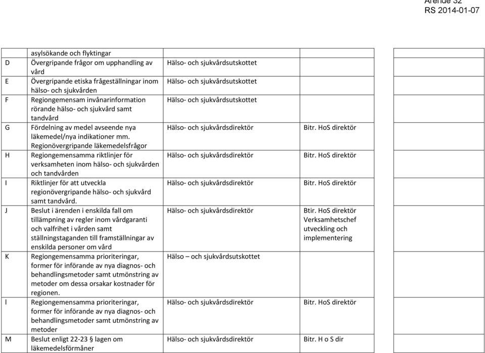 Regionövergripande läkemedelsfrågor Regiongemensamma riktlinjer för verksamheten inom hälso- och sjukvården och tandvården Riktlinjer för att utveckla regionövergripande hälso- och sjukvård samt