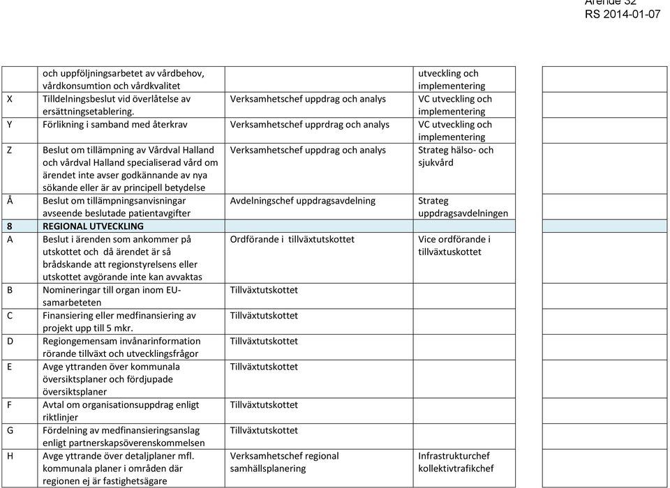 Vårdval Halland och vårdval Halland specialiserad vård om Verksamhetschef uppdrag och analys Strateg hälso- och sjukvård ärendet inte avser godkännande av nya sökande eller är av principell betydelse