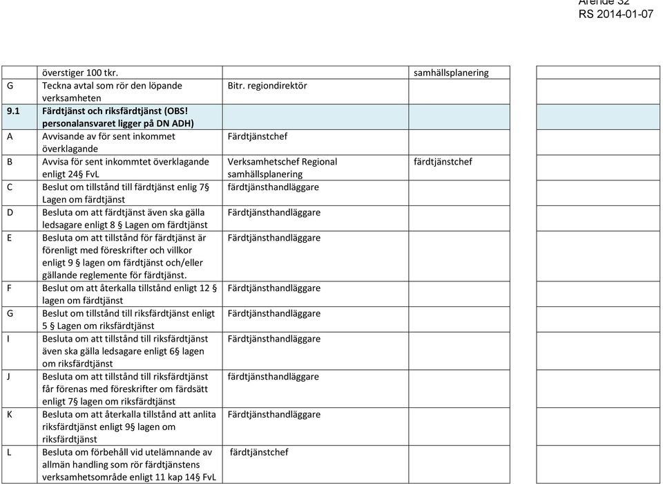 färdtjänst D Besluta om att färdtjänst även ska gälla ledsagare enligt 8 Lagen om färdtjänst E Besluta om att tillstånd för färdtjänst är förenligt med föreskrifter och villkor enligt 9 lagen om