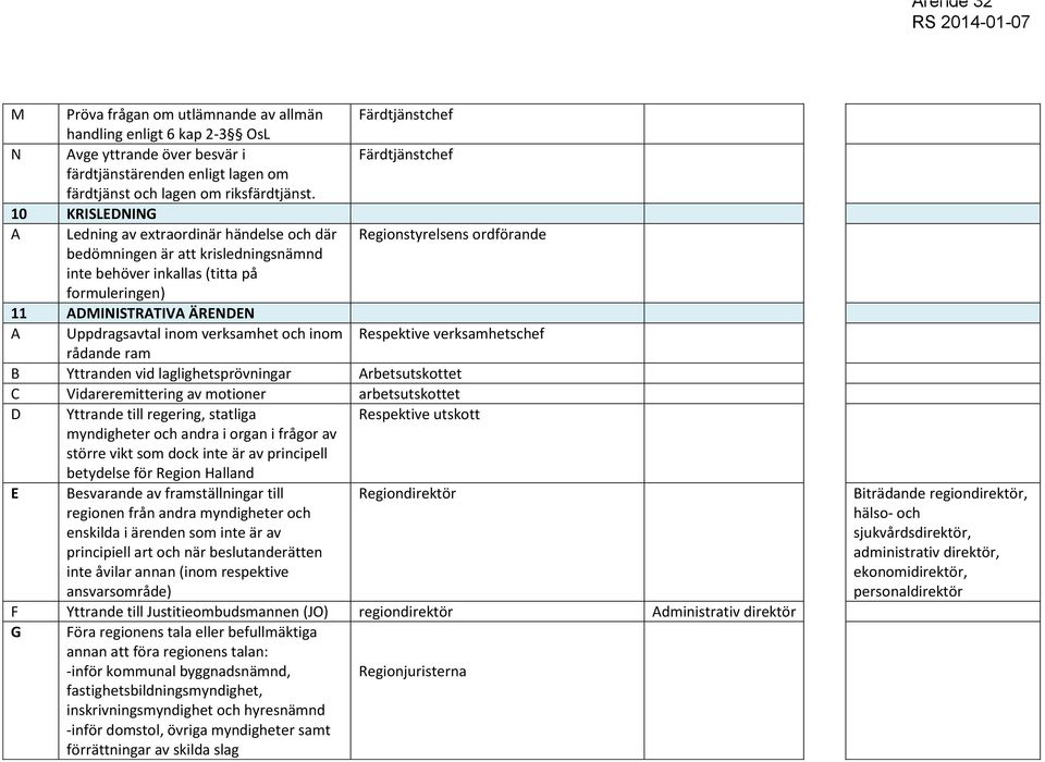 10 KRISLEDNING A Ledning av extraordinär händelse och där Regionstyrelsens ordförande bedömningen är att krisledningsnämnd inte behöver inkallas (titta på formuleringen) 11 ADMINISTRATIVA ÄRENDEN A