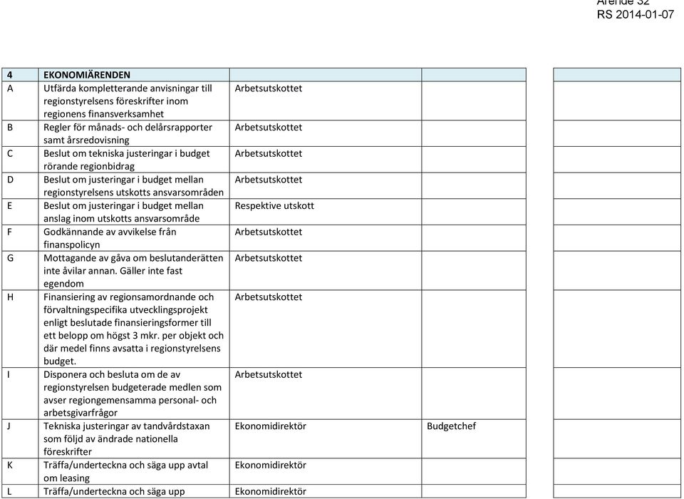 inom utskotts ansvarsområde F Godkännande av avvikelse från finanspolicyn G Mottagande av gåva om beslutanderätten inte åvilar annan.