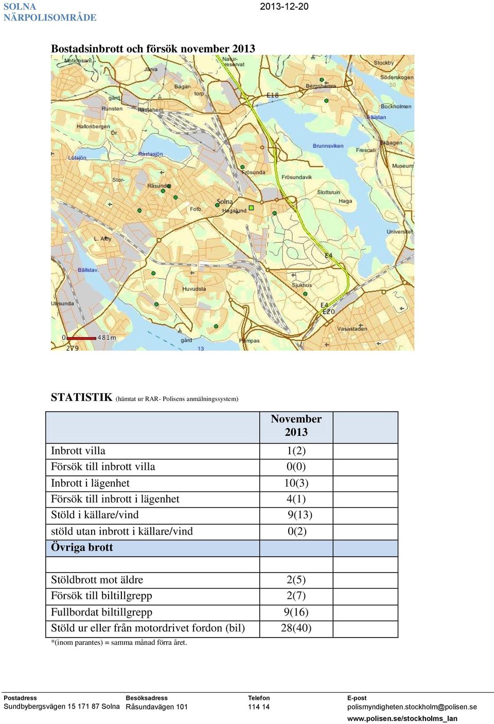 källare/vind 9(13) stöld utan inbrott i källare/vind 0(2) Övriga brott Stöldbrott mot äldre 2(5) Försök till