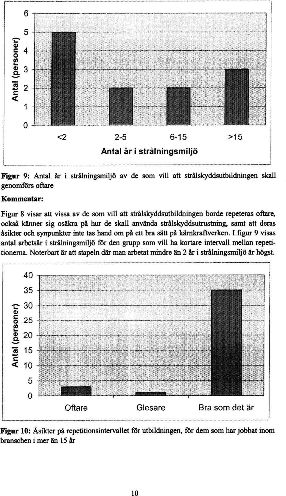 inte tas hand om på ett bra sätt på kärnkraftverken. figur 9 visas antal arbetsår i strålningsmiljö för den grupp som vill ha kortare intervall mellan repetitionerna.