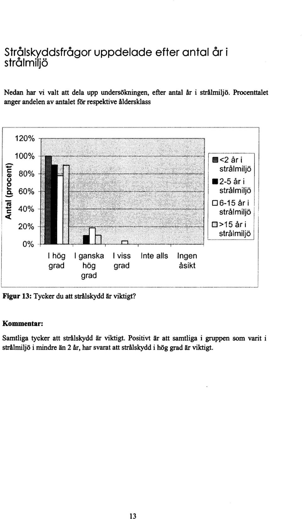 ~~~~~~~~~~~~~~strålmiljö 4% 1E65r strålmiljö 2% ILi >t1 d % - I hög 1 ganska l viss Inte alls Ingen grad hög grad åsikt grad Figur 13: Tycker du att