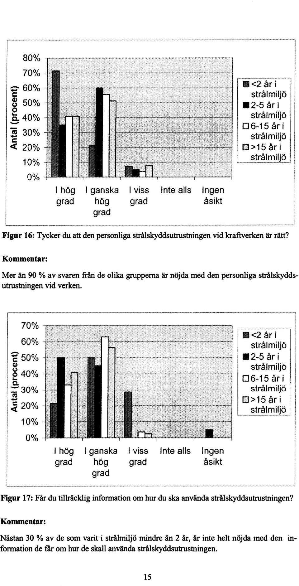 Mer än 9 % av svaren frlån de olika grupperna är nöjda med den personliga strålskyddsutrustningen vid verken.