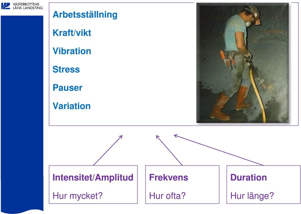 Intensitet/Amplitud Hur mycket?