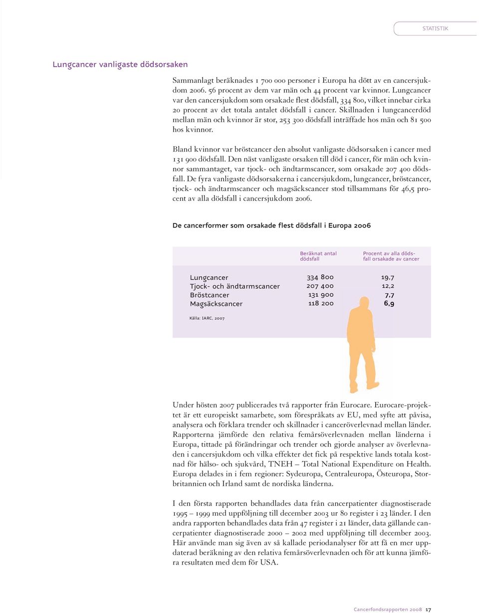 Skillnaden i lungcancerdöd mellan män och kvinnor är stor, 253 300 dödsfall inträffade hos män och 81 500 hos kvinnor.