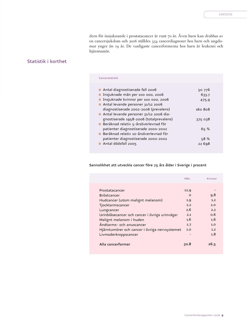 Statistik i korthet Cancerstatistik Antal diagnostiserade fall 2006 Insjuknade män per 100 000, 2006 Insjuknade kvinnor per 100 000, 2006 Antal levande personer 31/12 2006 diagnostiserade 2002-2006