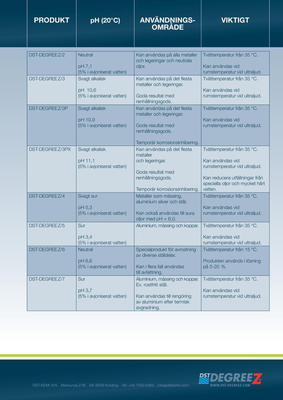 DST-DEGREEZ/3PX ph 11,1 Kan användas på det flesta metaller och legeringar. Goda resultat med renhållningsgods. Temporär korrosionsinhibering.