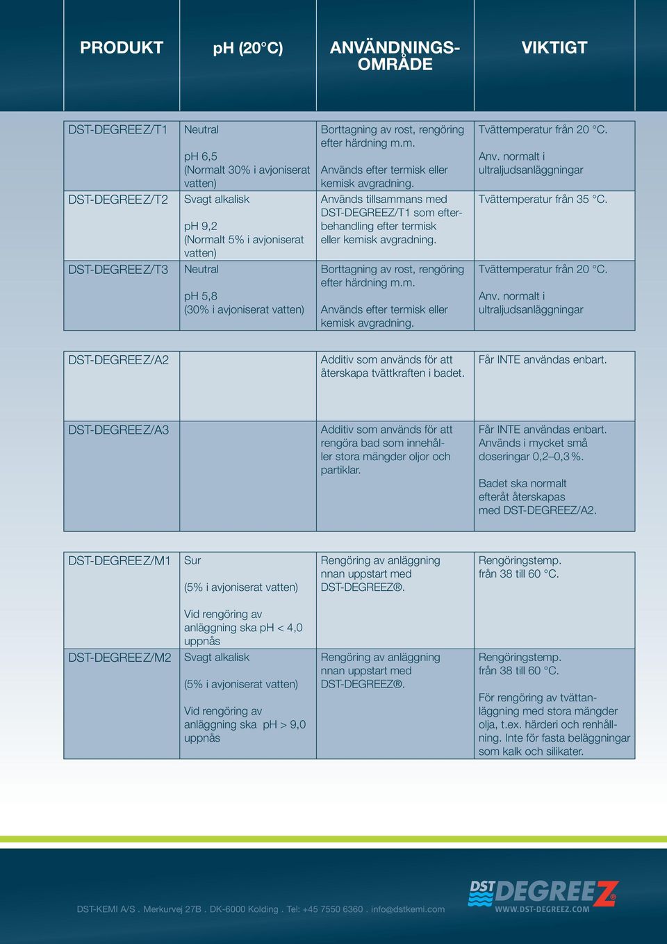 normalt i ultraljudsanläggningar DST-DEGREEZ/T2 ph 9,2 (Normalt 5% i avjoniserat vatten) Används tillsammans med DST-DEGREEZ/T1 som efterbehandling efter termisk eller kemisk avgradning.