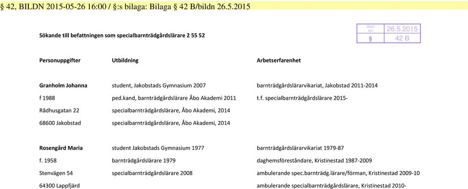 Gymnasium 2007 barnträdgårdslärarvikariat, Jakobstad 2011-2014 f 