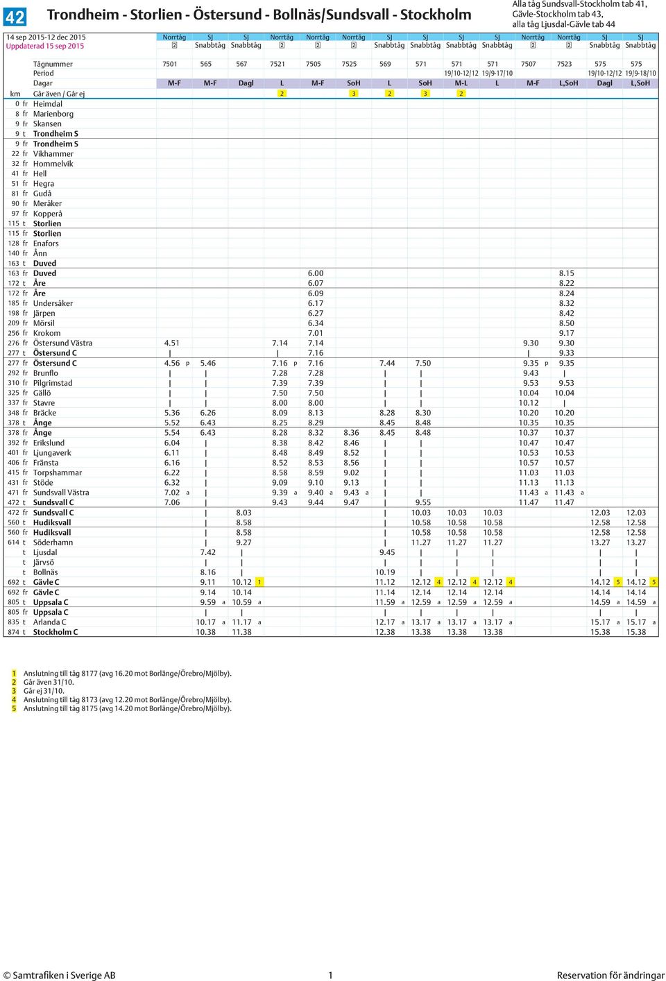 19/10-12/12 19/9-17/10 19/10-12/12 19/9-18/10 Dagar M-F M-F Dagl L M-F SoH L SoH M-L L M-F L,SoH Dagl L,SoH km Går även / Går ej 2 3 2 3 2 0 fr Heimdal 8 fr Marienborg 9 fr Skansen 9 t Trondheim S 9