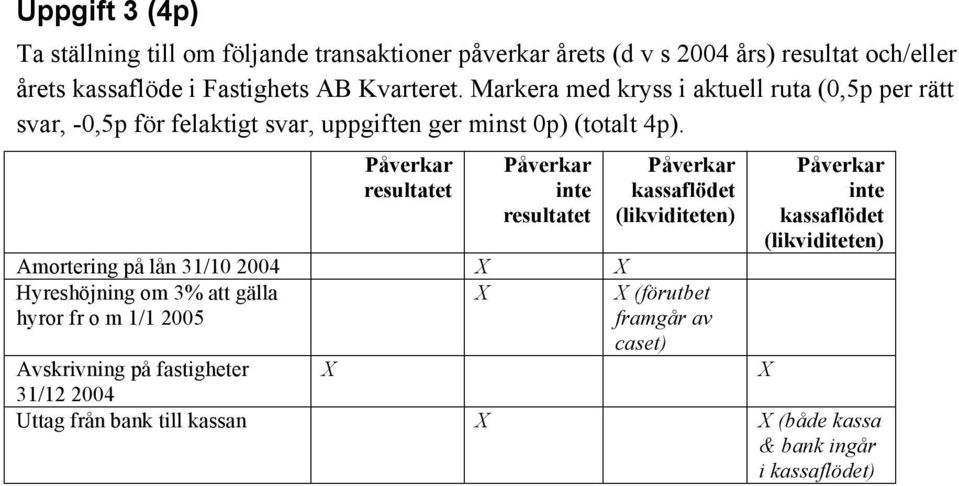 Påverkar resultatet Påverkar inte resultatet Påverkar kassaflödet (likviditeten) Amortering på lån 31/10 2004 X X Hyreshöjning om 3% att gälla hyror fr o m