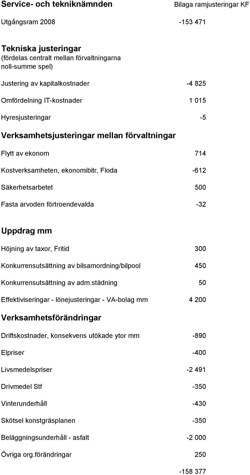 förtroendevalda -32 Uppdrag mm Höjning av taxor, Fritid 3 Konkurrensutsättning av bilsamordning/bilpool 45 Konkurrensutsättning av adm.