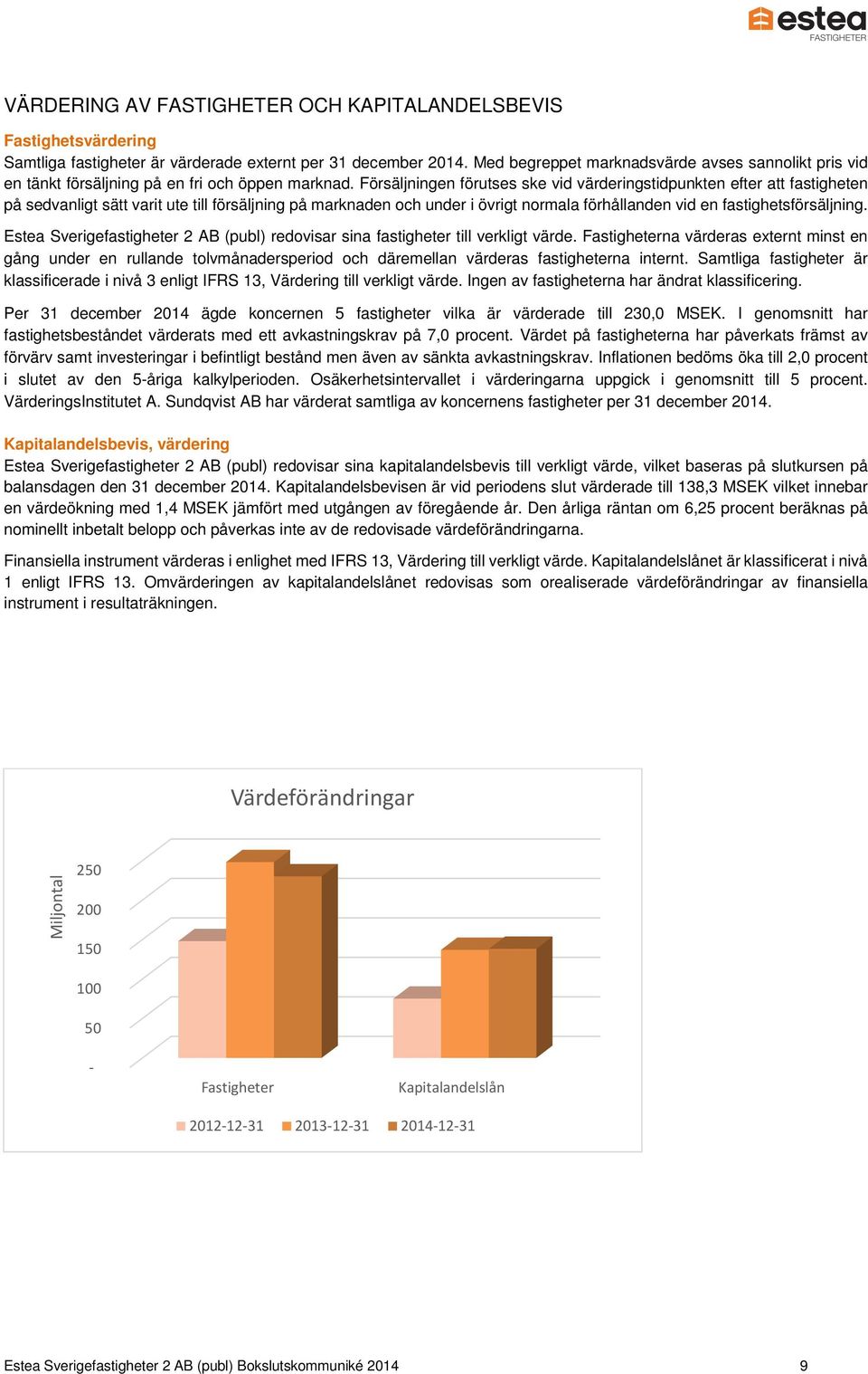 Försäljningen förutses ske vid värderingstidpunkten efter att fastigheten på sedvanligt sätt varit ute till försäljning på marknaden och under i övrigt normala förhållanden vid en