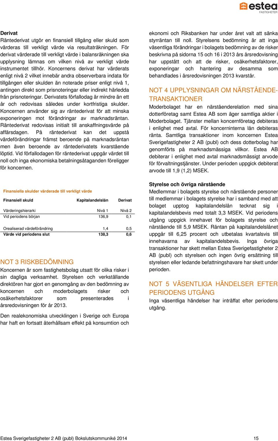 Koncernens derivat har värderats enligt nivå 2 vilket innebär andra observerbara indata för tillgången eller skulden än noterade priser enligt nivå 1, antingen direkt som prisnoteringar eller