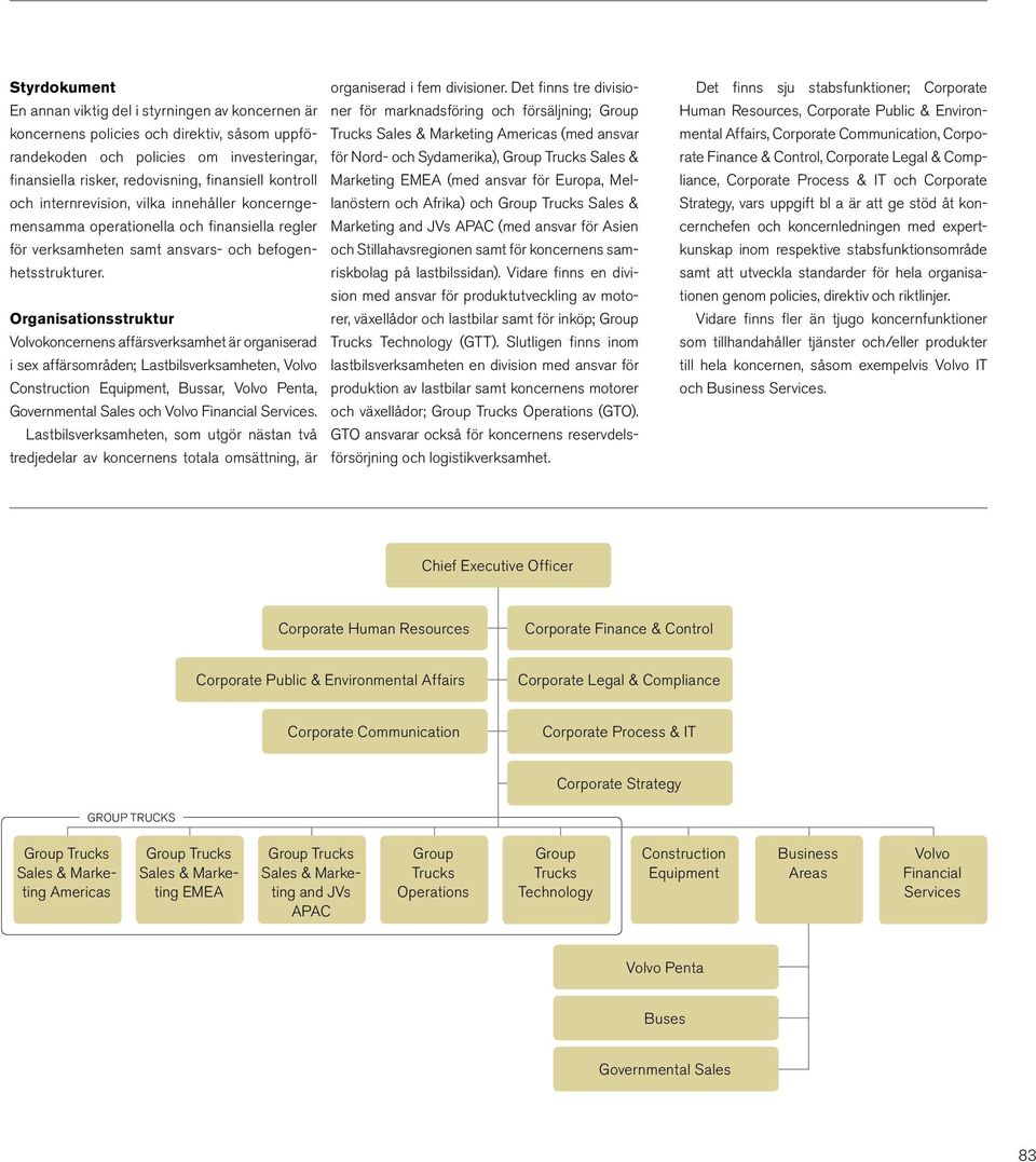 Organisationsstruktur Volvokoncernens affärsverksamhet är organiserad i sex affärsområden; Lastbilsverksamheten, Volvo Construction Equipment, Bussar, Volvo Penta, Governmental Sales och Volvo