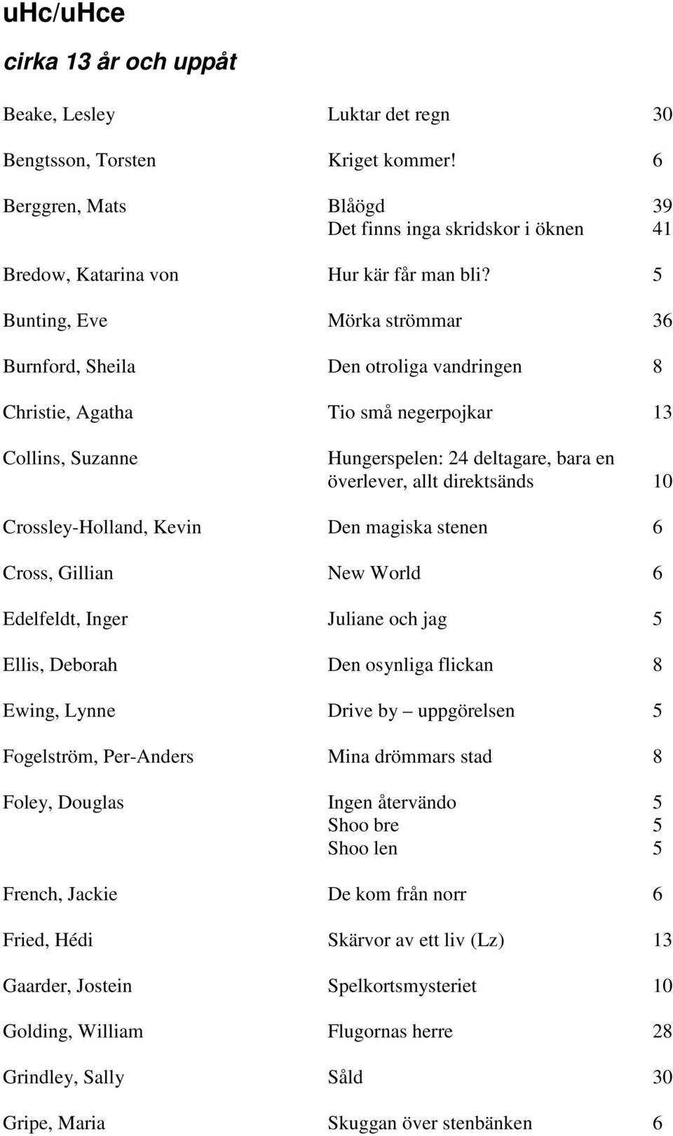 5 Bunting, Eve Mörka strömmar 36 Burnford, Sheila Den otroliga vandringen 8 Christie, Agatha Tio små negerpojkar 13 Collins, Suzanne Hungerspelen: 24 deltagare, bara en överlever, allt direktsänds 10