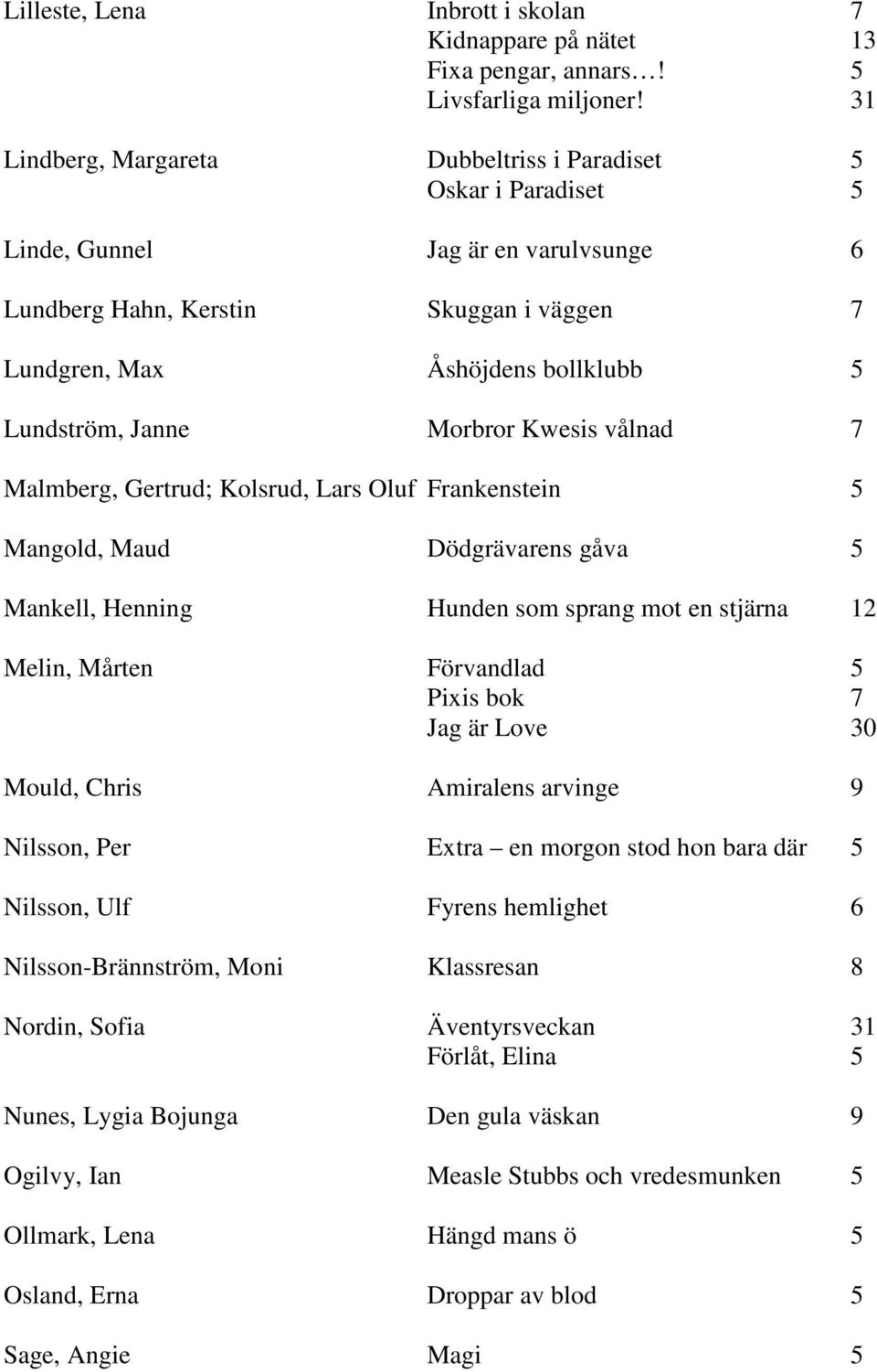 Janne Morbror Kwesis vålnad 7 Malmberg, Gertrud; Kolsrud, Lars Oluf Frankenstein 5 Mangold, Maud Dödgrävarens gåva 5 Mankell, Henning Hunden som sprang mot en stjärna 12 Melin, Mårten Förvandlad 5