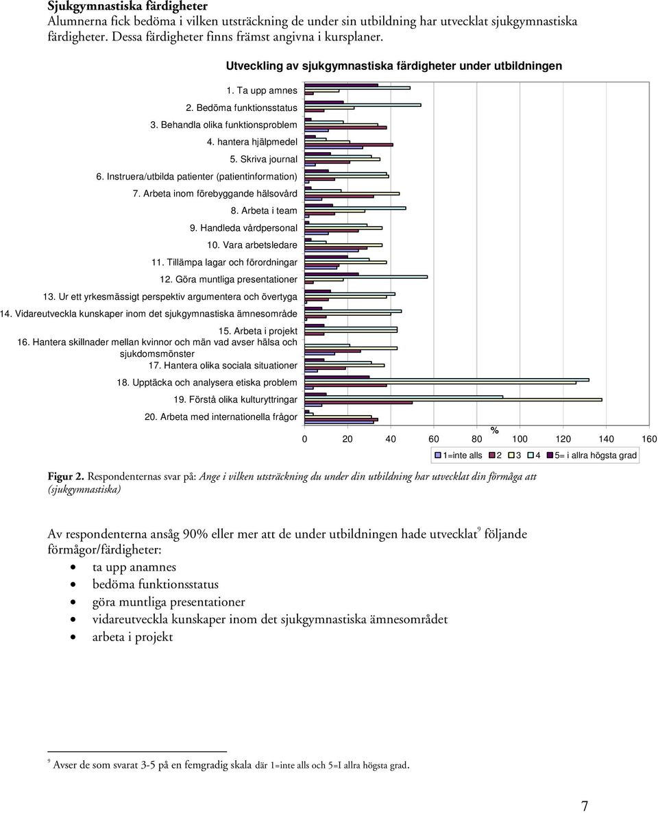 Upptäcka och analysera etiska problem Utveckling av sjukgymnastiska färdigheter under utbildningen 1. Ta upp amnes 2. Bedöma funktionsstatus 3. Behandla olika funktionsproblem 4. hantera hjälpmedel 5.