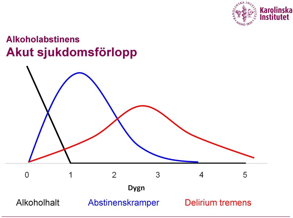 Alkoholhalt