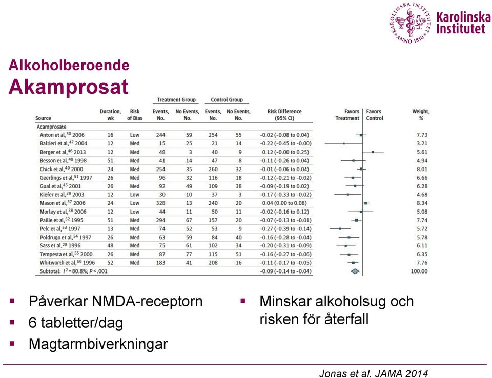 Magtarmbiverkningar Minskar