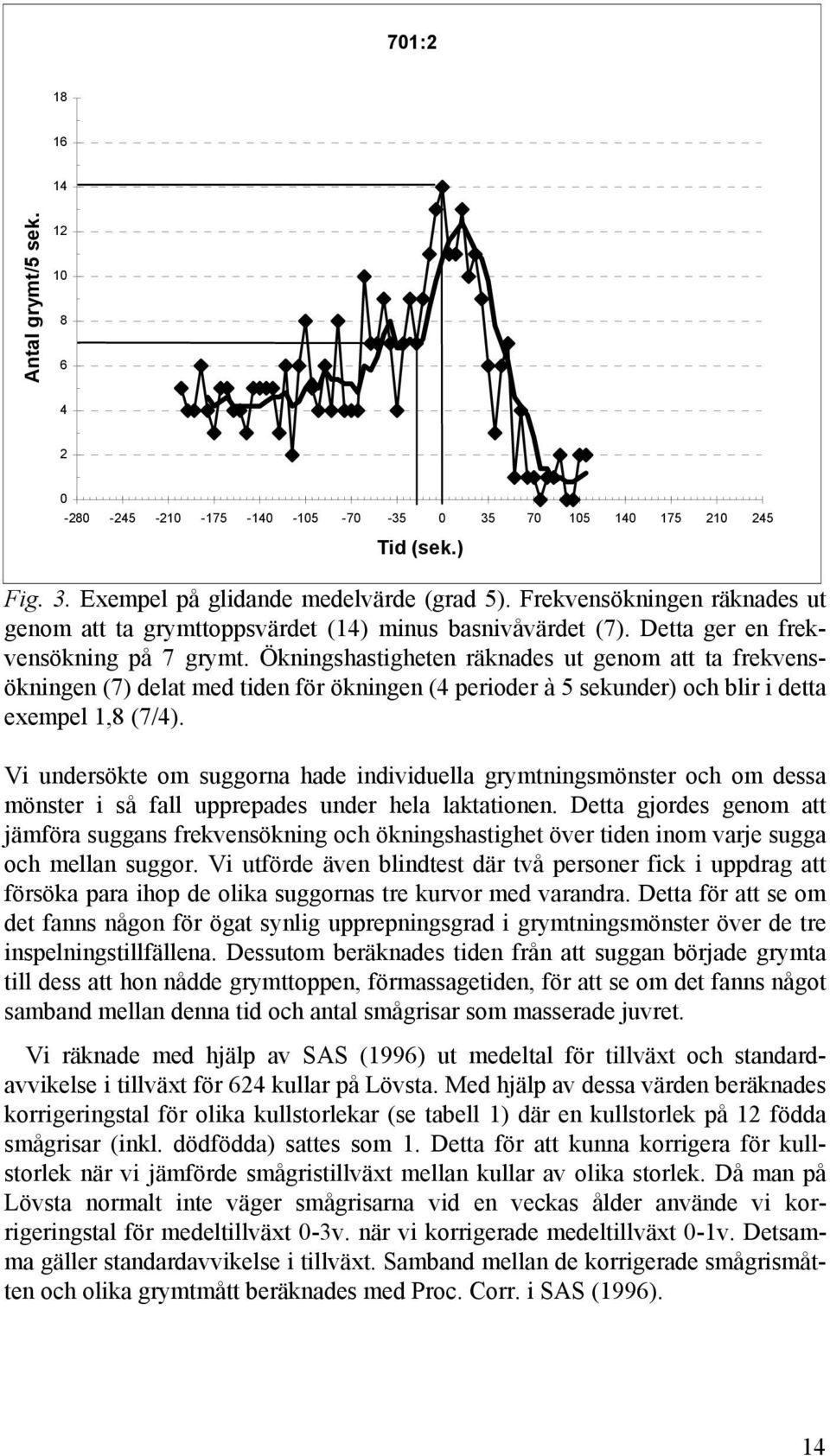 Ökningshastigheten räknades ut genom att ta frekvensökningen (7) delat med tiden för ökningen (4 perioder à 5 sekunder) och blir i detta exempel 1,8 (7/4).