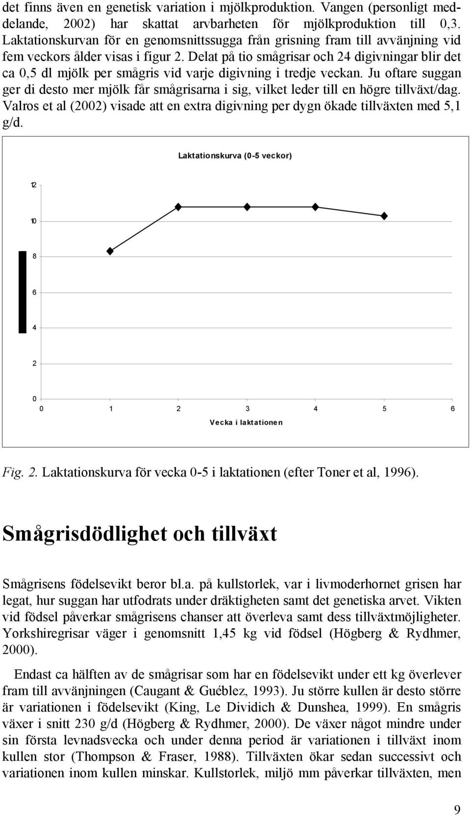 Delat på tio smågrisar och 24 digivningar blir det ca 0,5 dl mjölk per smågris vid varje digivning i tredje veckan.