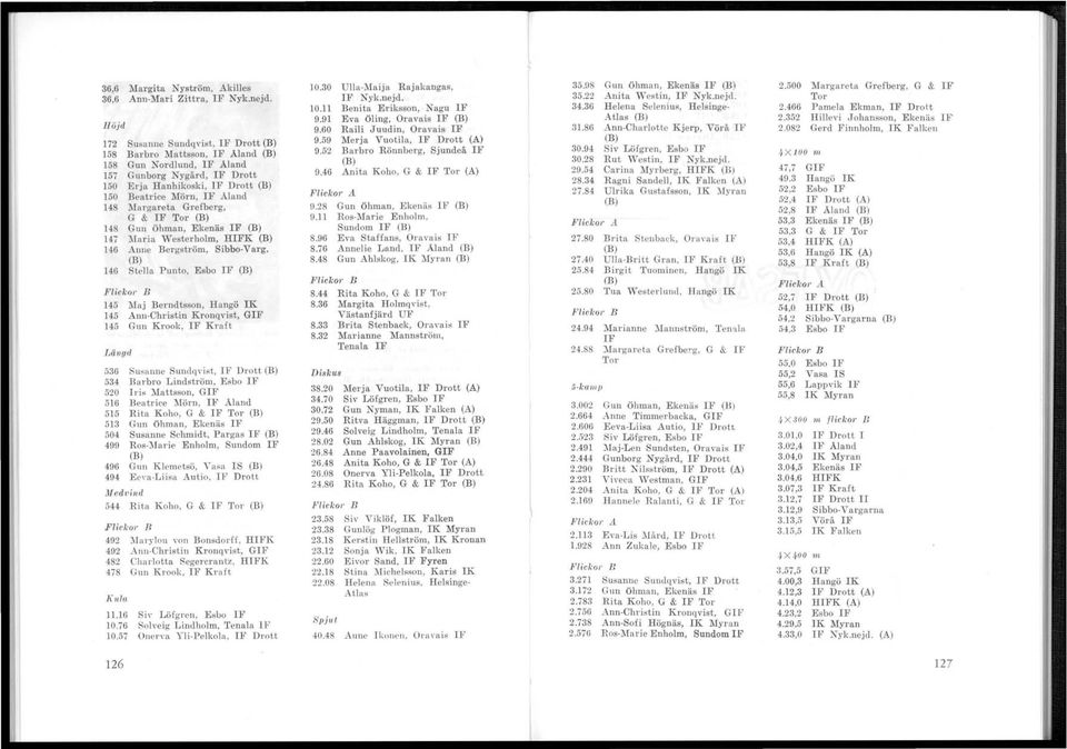 148 Margareta Grefberg, G &, IF Tor (B) 148 Gun öhman, Ekenäs IF (B) 147 Maria Westerholm, H I FK (B) 146 Anne Bergström, Sibbo-Varg.