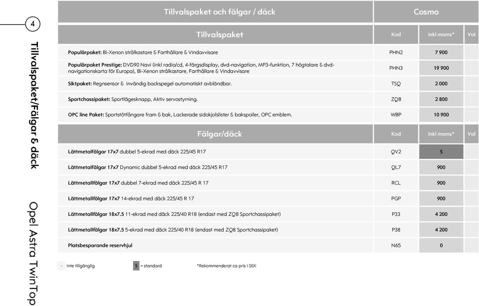 Regnsensor & invändig backspegel automatiskt avbländbar. TSQ 2 000 Sportchassipaket: Sportlägesknapp, Aktiv servostyrning.