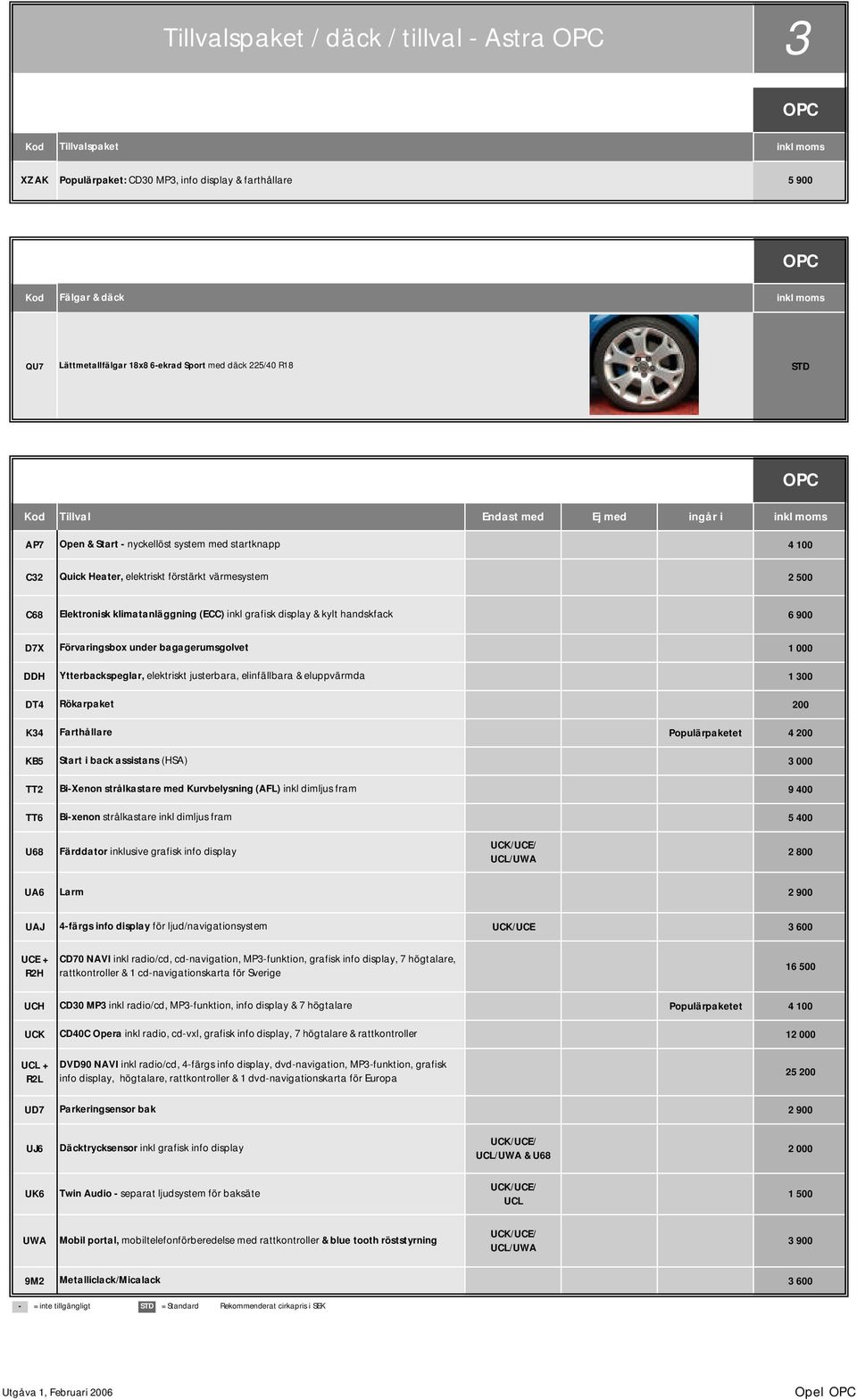 Elektronisk klimatanläggning (ECC) inkl grafisk display & kylt handskfack 6 900 D7X Förvaringsbox under bagagerumsgolvet 1 000 DDH Ytterbackspeglar, elektriskt justerbara, elinfällbara & eluppvärmda