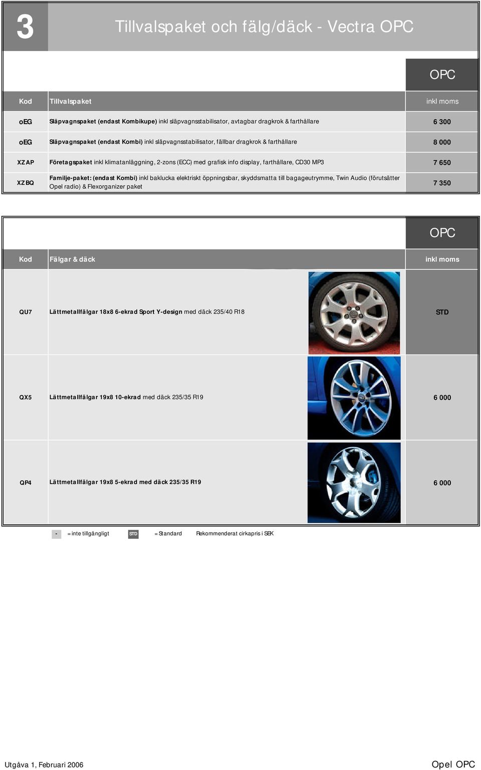 Familje-paket: (endast Kombi) inkl baklucka elektriskt öppningsbar, skyddsmatta till bagageutrymme, Twin Audio (förutsätter Opel radio) & Flexorganizer paket 7 350 Kod Fälgar & däck inkl moms QU7