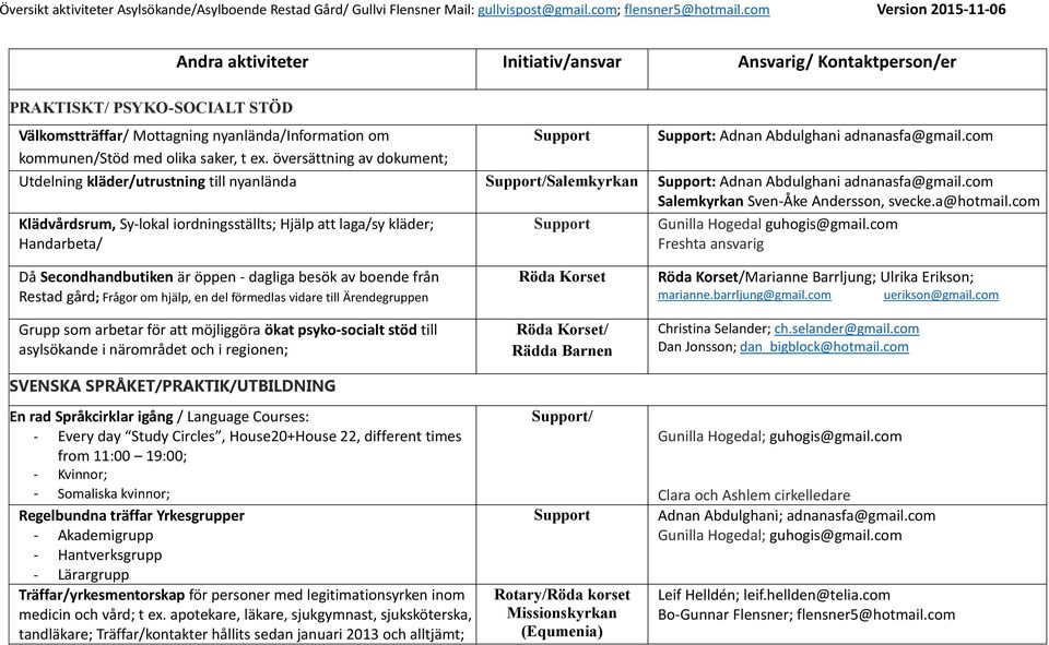 com Salemkyrkan Sven-Åke Andersson, svecke.a@hotmail.com Klädvårdsrum, Sy-lokal iordningsställts; Hjälp att laga/sy kläder; Handarbeta/ Support Gunilla Hogedal guhogis@gmail.