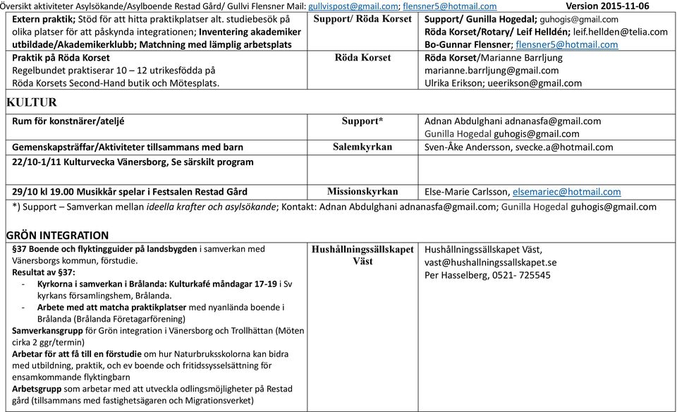 guhogis@gmail.com Röda Korset/Rotary/ Leif Helldén; leif.hellden@telia.com Bo-Gunnar Flensner; flensner5@hotmail.