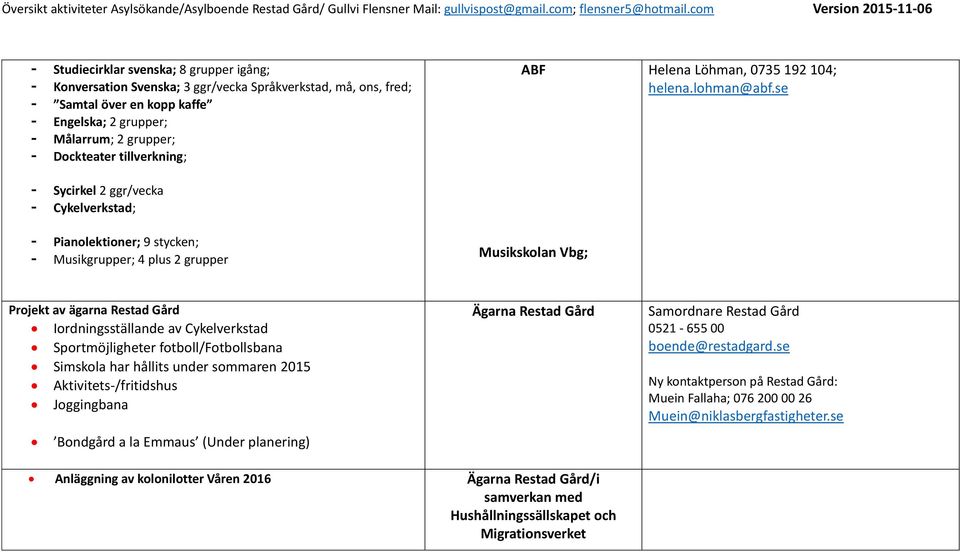 se Projekt av ägarna Restad Gård Iordningsställande av Cykelverkstad Sportmöjligheter fotboll/fotbollsbana Simskola har hållits under sommaren 2015 Aktivitets-/fritidshus Joggingbana Bondgård a la