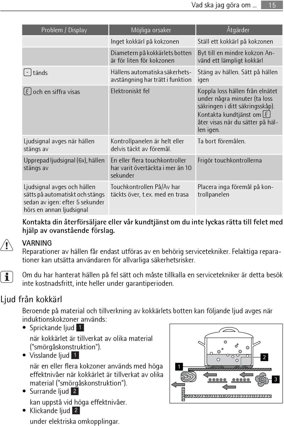 Ställ ett kokkärl på kokzonen Byt till en mindre kokzon Använd ett lämpligt kokkärl Stäng av hällen.