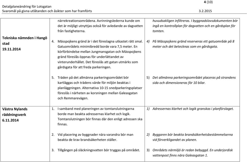 En körförbindelse mellan Jungmansgatan och Mässpojkens gränd föreslås öppnas för underlättandet av vinterunderhållet. Det föreslås att gatan utmärks som gårdsgata för att freda parkeringen.