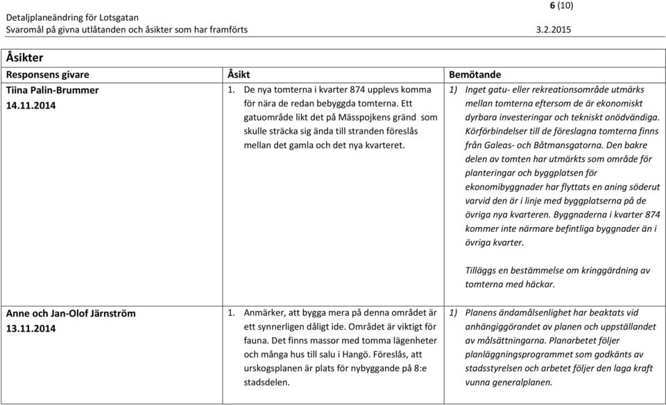 1) Inget gatu- eller rekreationsområde utmärks mellan tomterna eftersom de är ekonomiskt dyrbara investeringar och tekniskt onödvändiga.