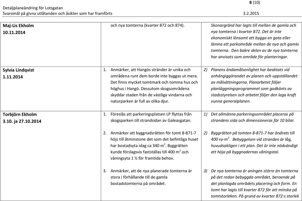 Sylvia Lindqvist 1.11.2014 1. Anmärker, att Hangös stränder är unika och områdena runt dem borde inte byggas ut mera. Det finns mycket tomtmark och tomma hus och höghus i Hangö.
