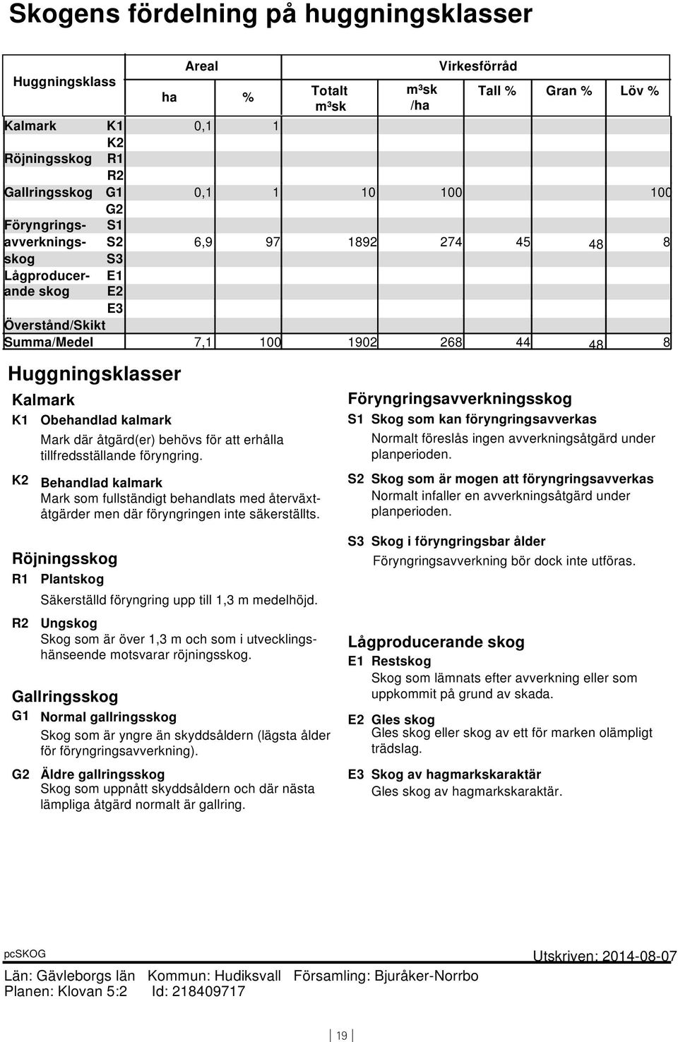 Mark där åtgärd(er) behövs för att erhålla tillfredsställande föryngring. Behandlad kalmark Mark som fullständigt behandlats med återväxtåtgärder men där föryngringen inte säkerställts.