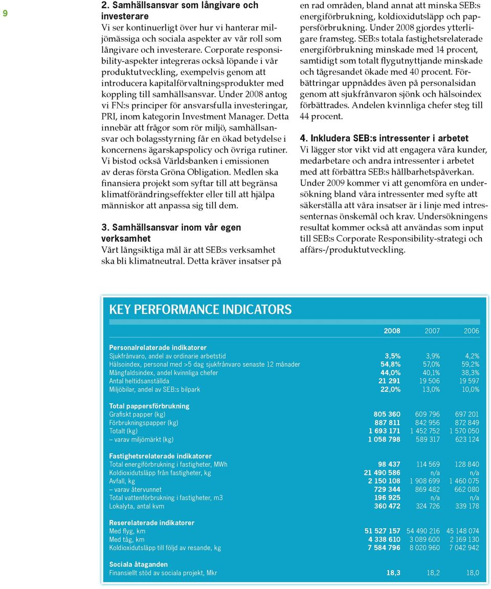 Under 2008 antog vi FN:s principer för ansvarsfulla investeringar, PRI, inom kategorin Investment Manager.