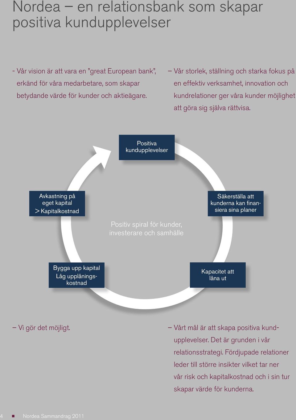 Positiva kundupplevelser Avkastning på eget kapital > Kapitalkostnad Säkerställa att kunderna kan finansiera sina planer Positiv spiral för kunder, investerare och samhälle Bygga upp kapital Låg