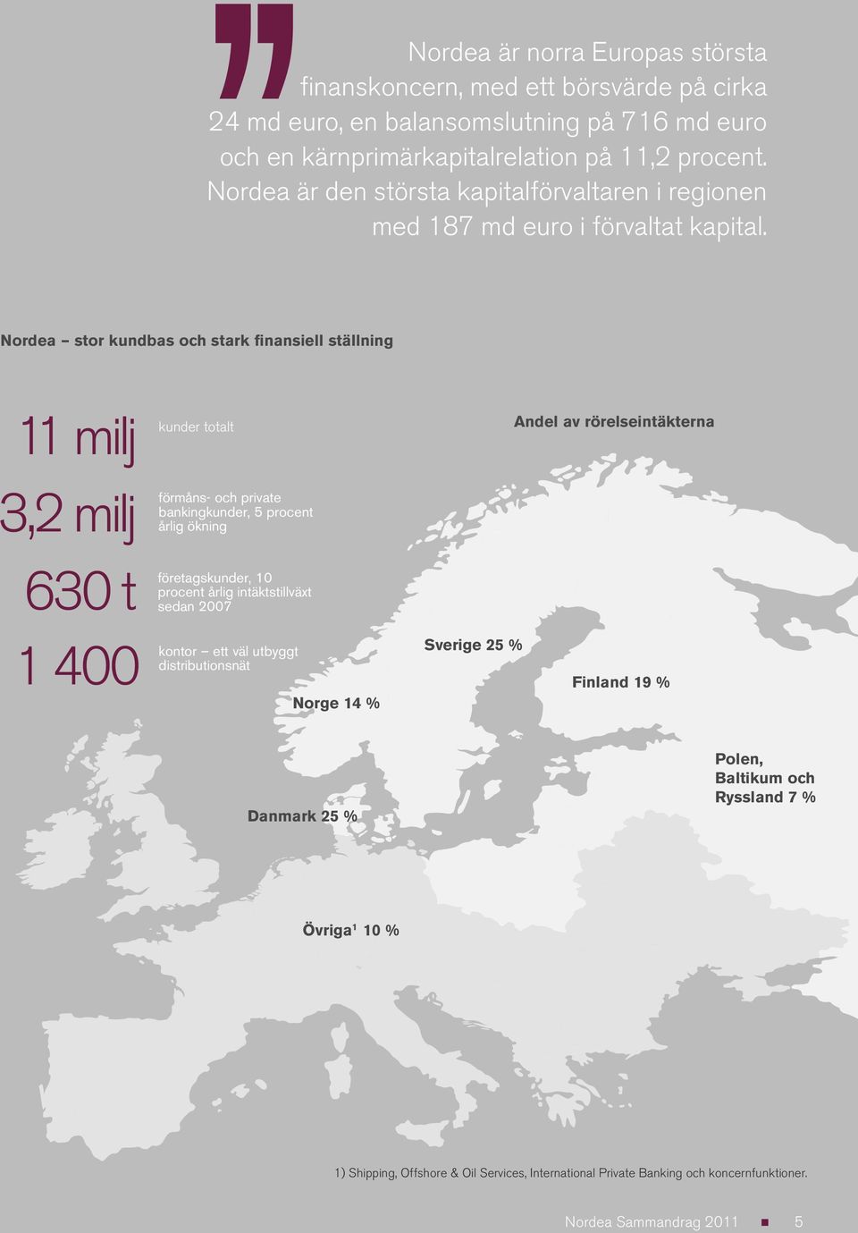 Nordea stor kundbas och stark finansiell ställning 11 milj 3,2 milj kunder totalt förmåns- och private bankingkunder, 5 procent årlig ökning 630 t 1 400 kontor ett väl utbyggt