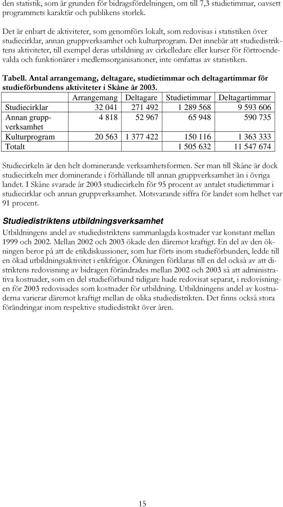 Det innebär att studiedistriktens aktiviteter, till exempel deras utbildning av cirkelledare eller kurser för förtroendevalda och funktionärer i medlemsorganisationer, inte omfattas av statistiken.