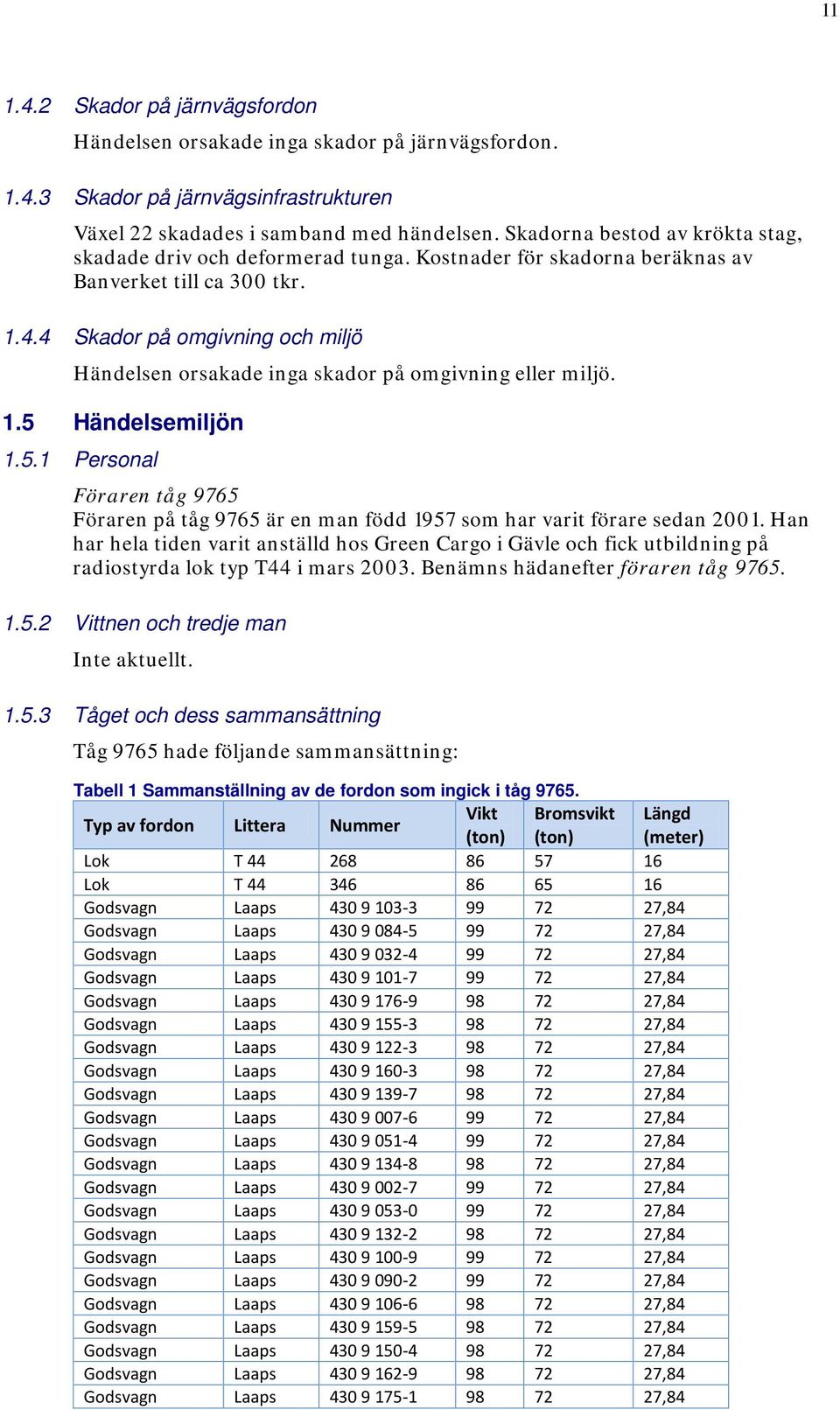 4 Skador på omgivning och miljö Händelsen orsakade inga skador på omgivning eller miljö. 1.5 Händelsemiljön 1.5.1 Personal Föraren tåg 9765 Föraren på tåg 9765 är en man född 1957 som har varit förare sedan 2001.