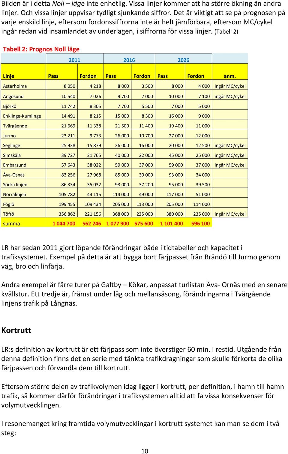 (Tabell 2) Tabell 2: Prognos Noll läge 2011 2016 2026 Linje Pass Fordon Pass Fordon Pass Fordon anm.