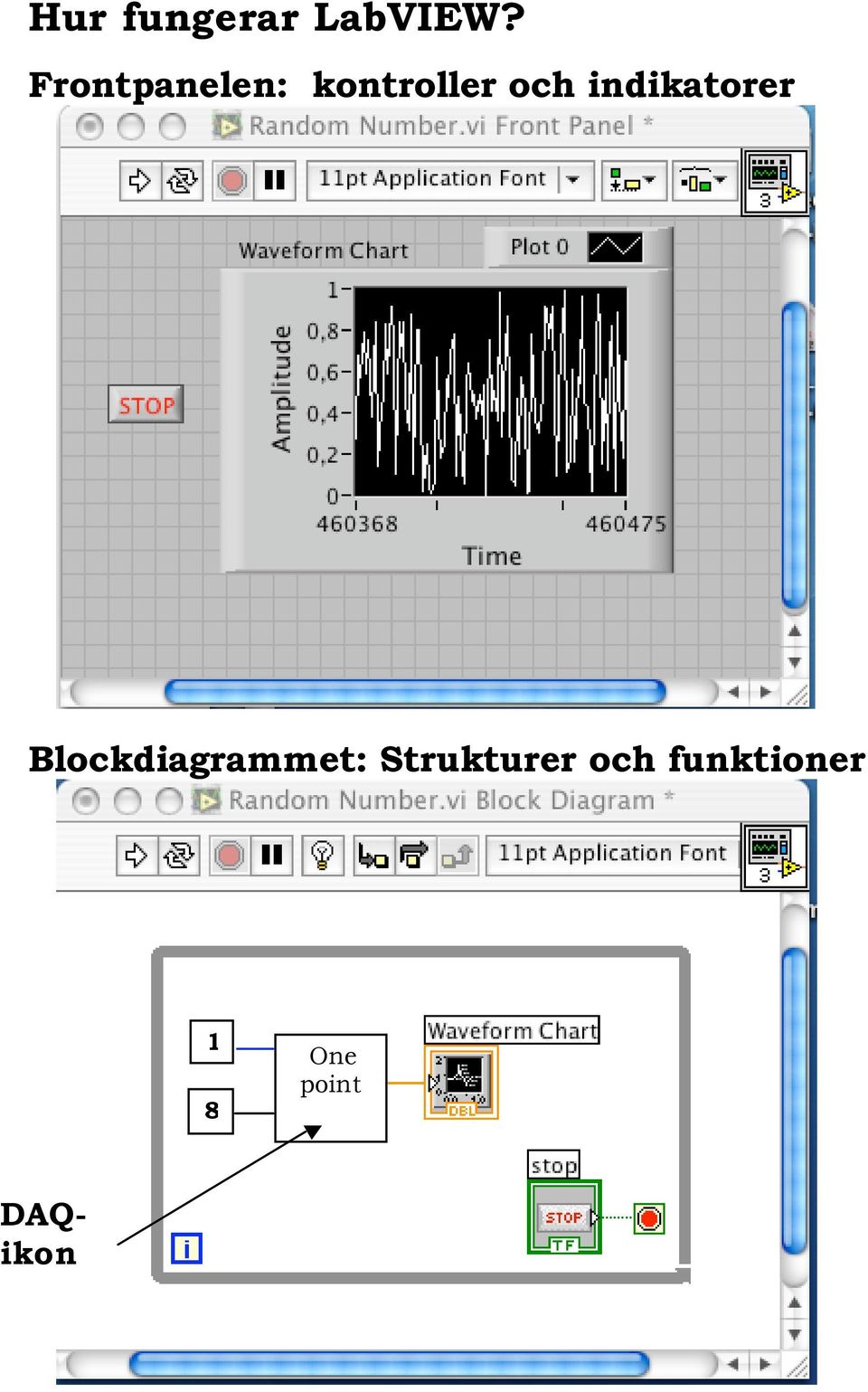 indikatorer Blockdiagrammet: