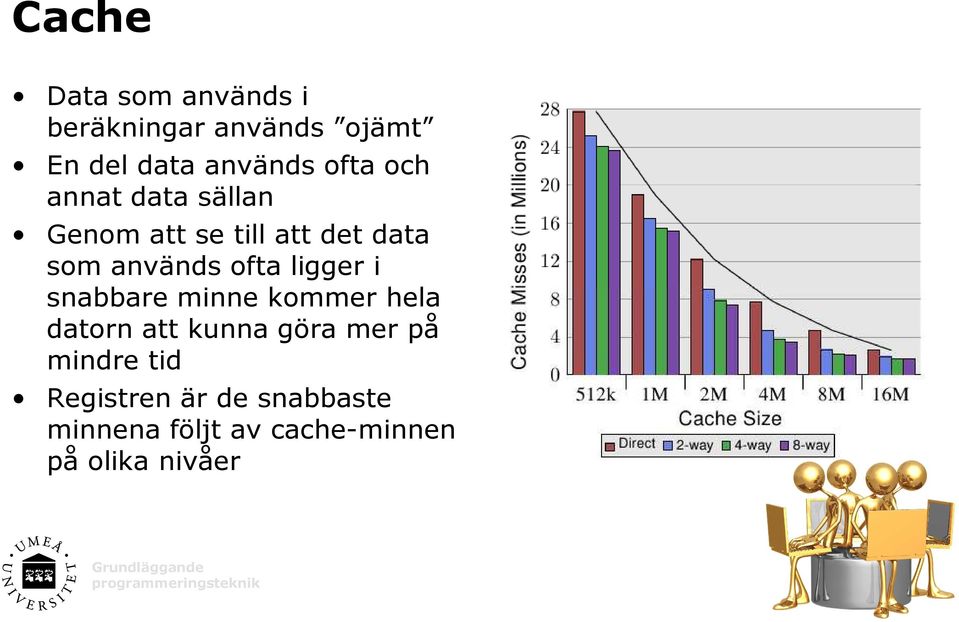 ofta ligger i snabbare minne kommer hela datorn att kunna göra mer på